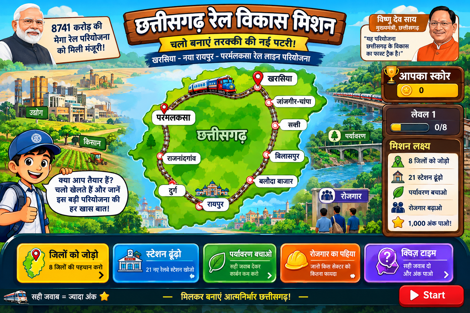 छत्तीसगढ़ को मिली रेलवे की सबसे बड़ी सौगात, 8741 करोड़ की खरसिया-नया रायपुर-परमलकसा लाइन से 8 जिलों की किस्मत बदलेगी