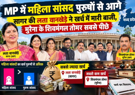 "MP में महिला सांसद पुरुषों से आगे, सागर की लता वानखेड़े ने खर्च में मारी बाजी, मुरैना के शिवमंगल तोमर सबसे पीछे"